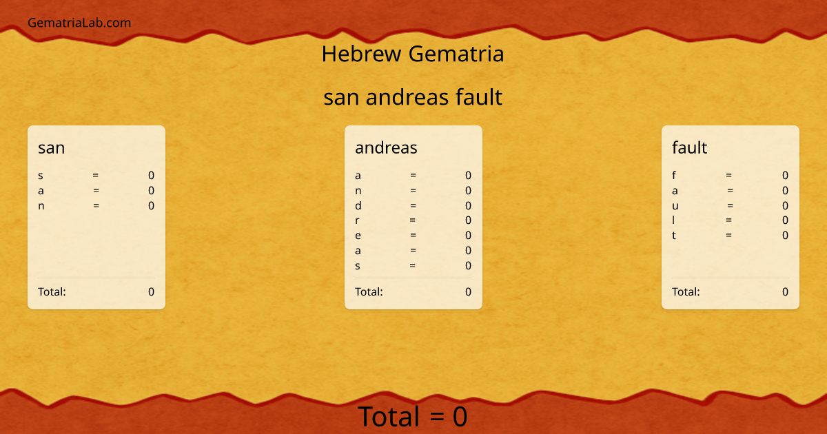 san andreas fault in hebrew Gematria